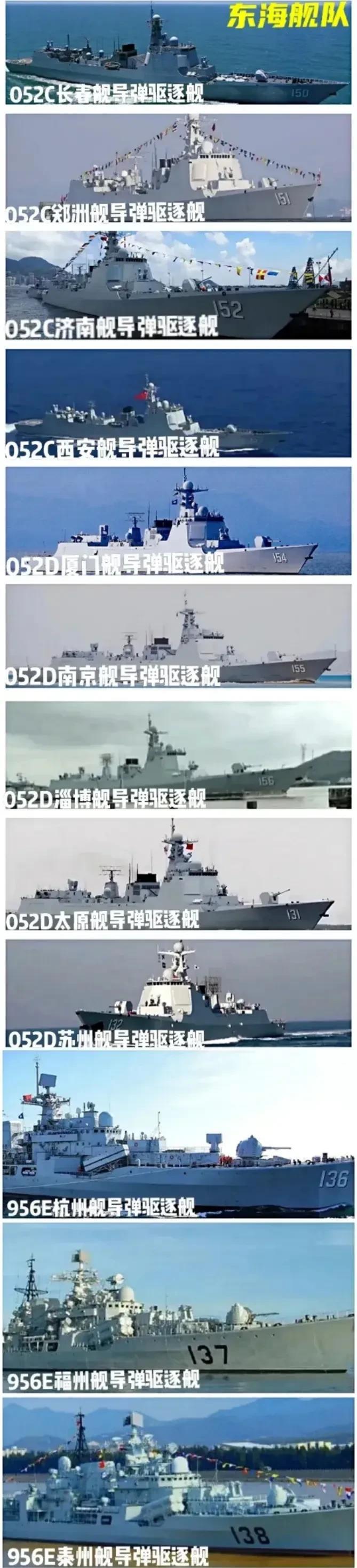 这是中国海军东部战区海军（以下简称东海舰队）的驱逐舰统计明细。我们看到目前东海