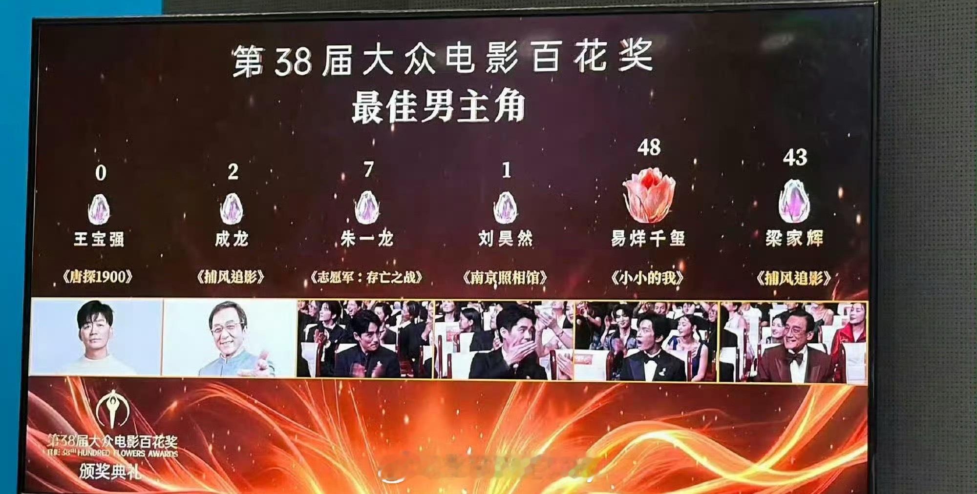王宝强0票咋说呢，0票也实在是有点羞辱人