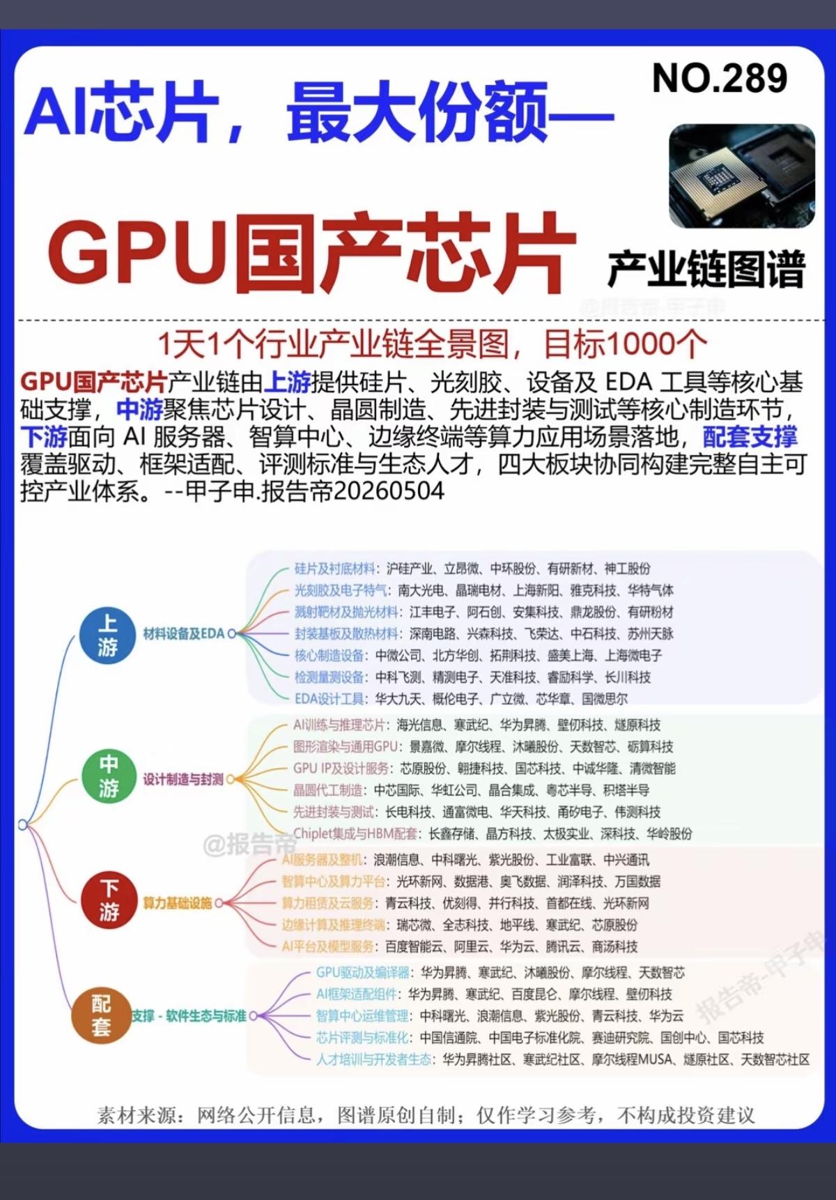 AI芯片最大份额——GPU国产芯片！伴随着AI应用寻求扩张，GPU芯片供应紧