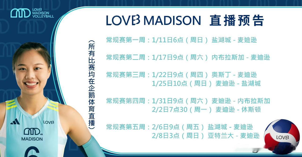 美国lovb联赛首秀，麦迪逊3-0盐湖城，开门红，本场龚翔宇15分，得分王mvp