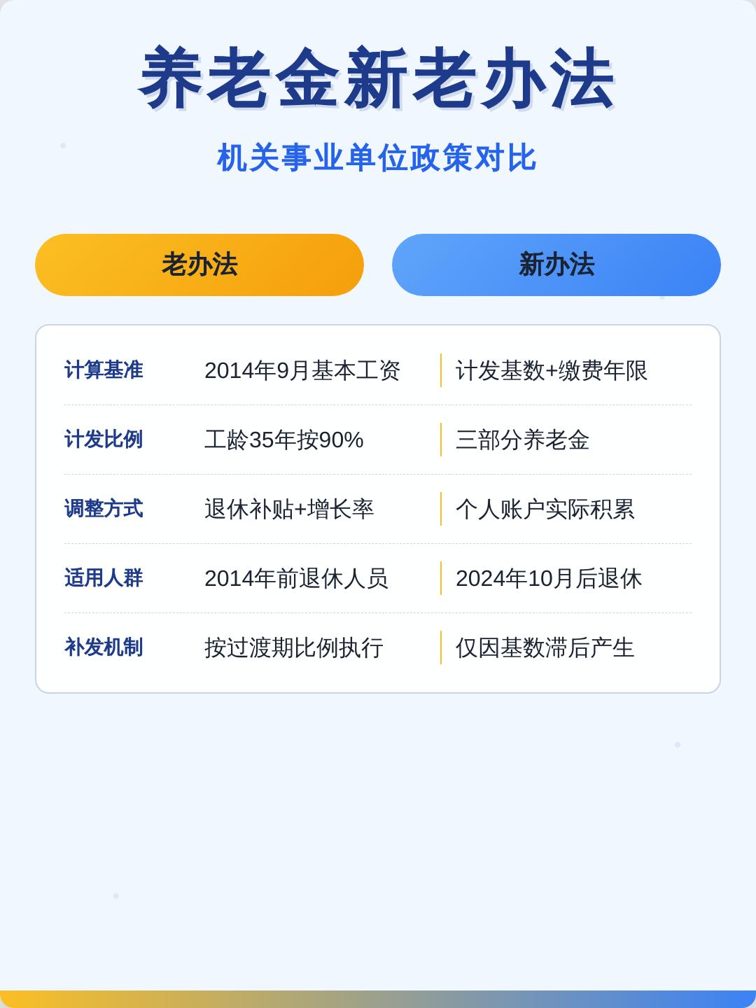 很多人对比机关事业单位退休养老金，误以为差距来自缴费基数，其实是计发办法不一样，