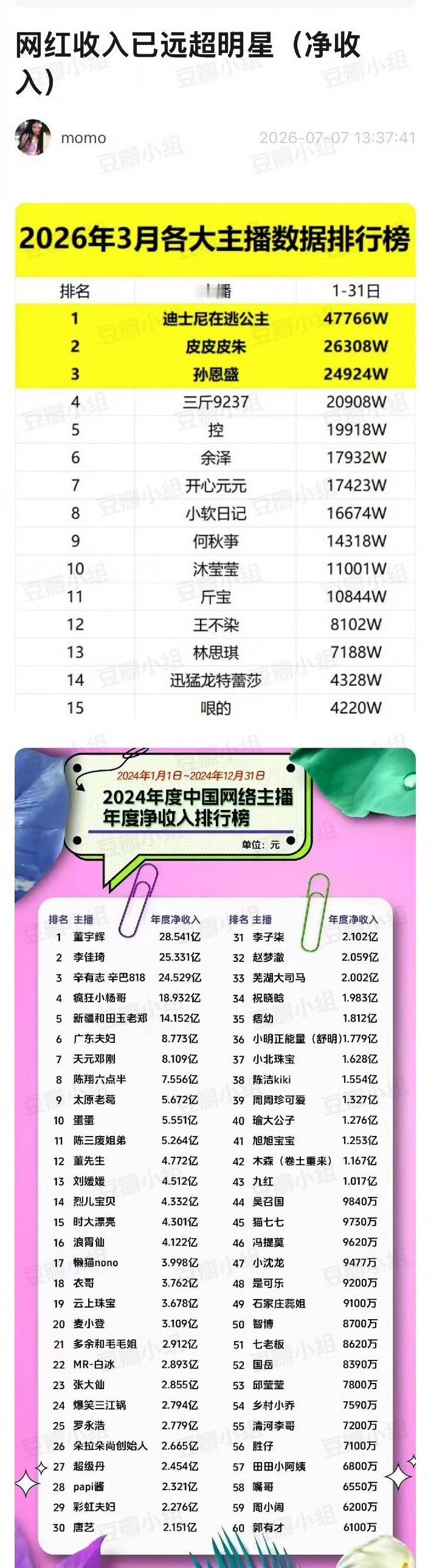 头部网红的收入已远超明星。