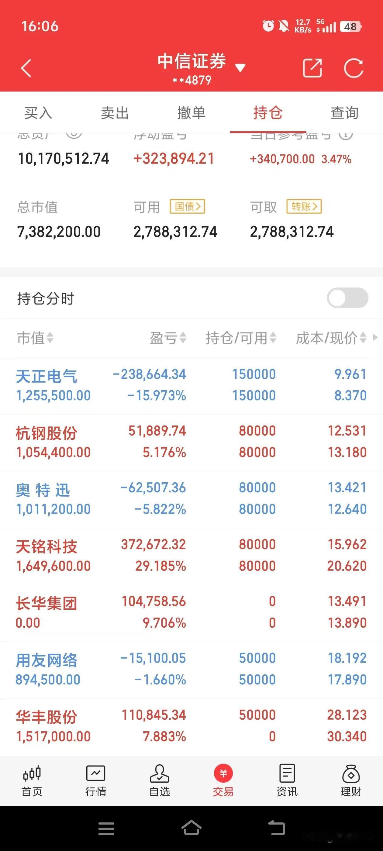 实盘记录第六天-3月11号