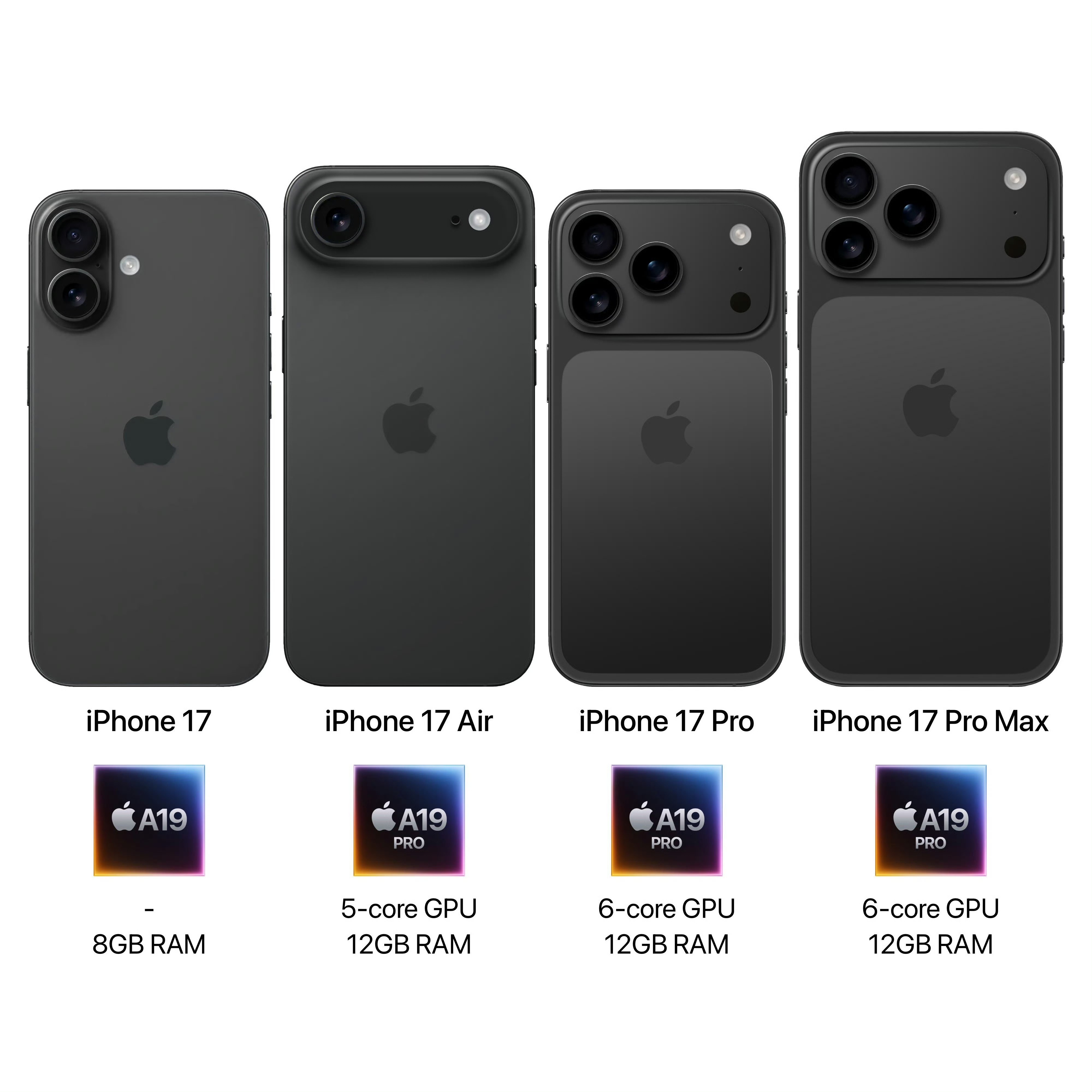 iPhone17系列芯片规格最新爆料，等级依旧森严[doge]iPhone17