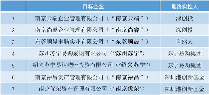 中国信达、中国东方两大AMC联合国资, 21亿接盘苏宁仓储资产