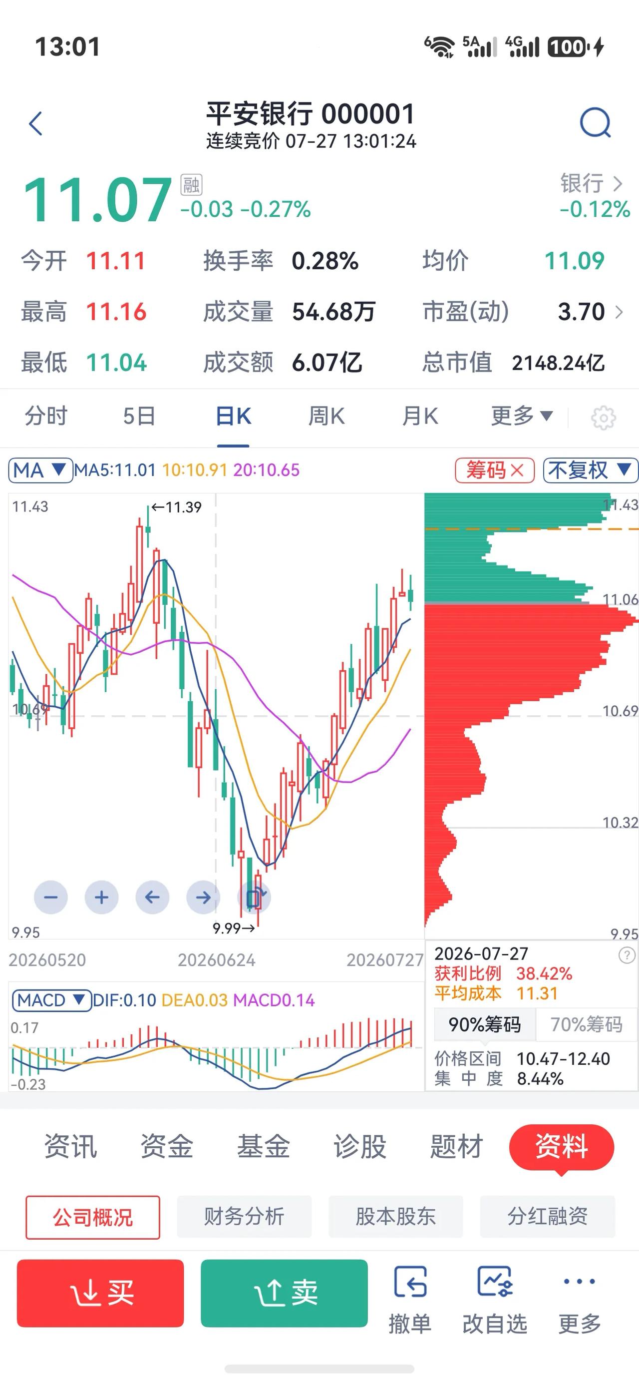 平安银行（000001）全面分析，适合长期吃分红的小白，先看图里关键信息：现价1