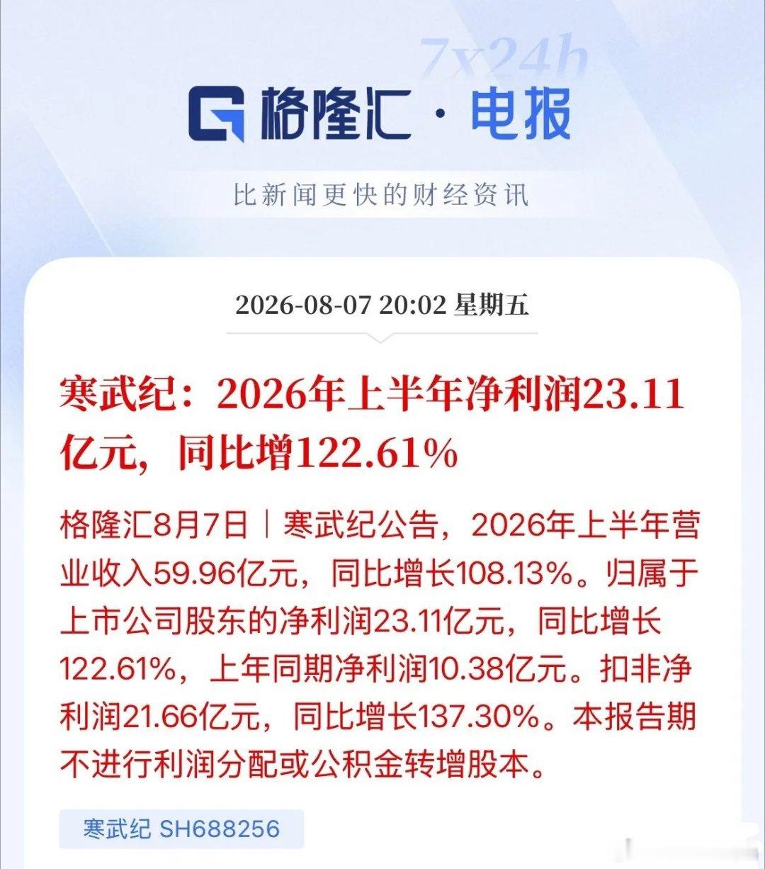 寒武纪半年报来了！上半年实赚23亿元，第一季季度赚10亿，第二季度赚12亿，营收