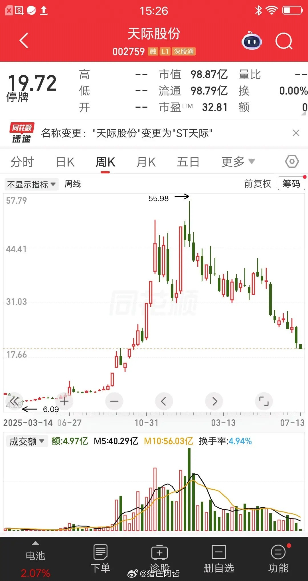 一位股民发视频痛哭流涕，全仓电池大牛股半年血亏60％，80万的辛苦钱亏没了，现在