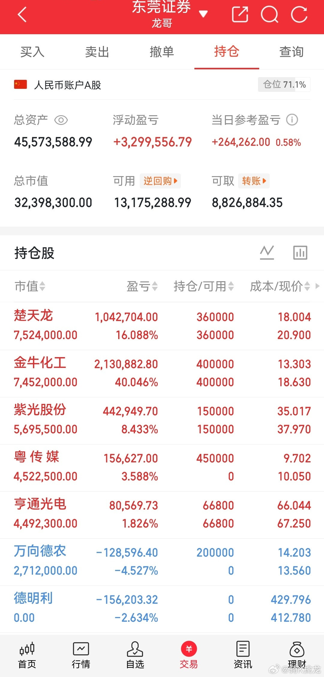 兄弟们内容限制太严重，什么都说不了看图，懂的都懂，看完记得点赞关注​​​