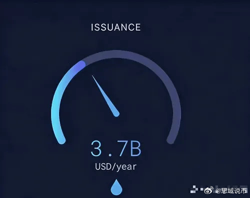关于$ETH的通胀问题和web3代币经济学关于以太坊的供应量，从图一可以看出自
