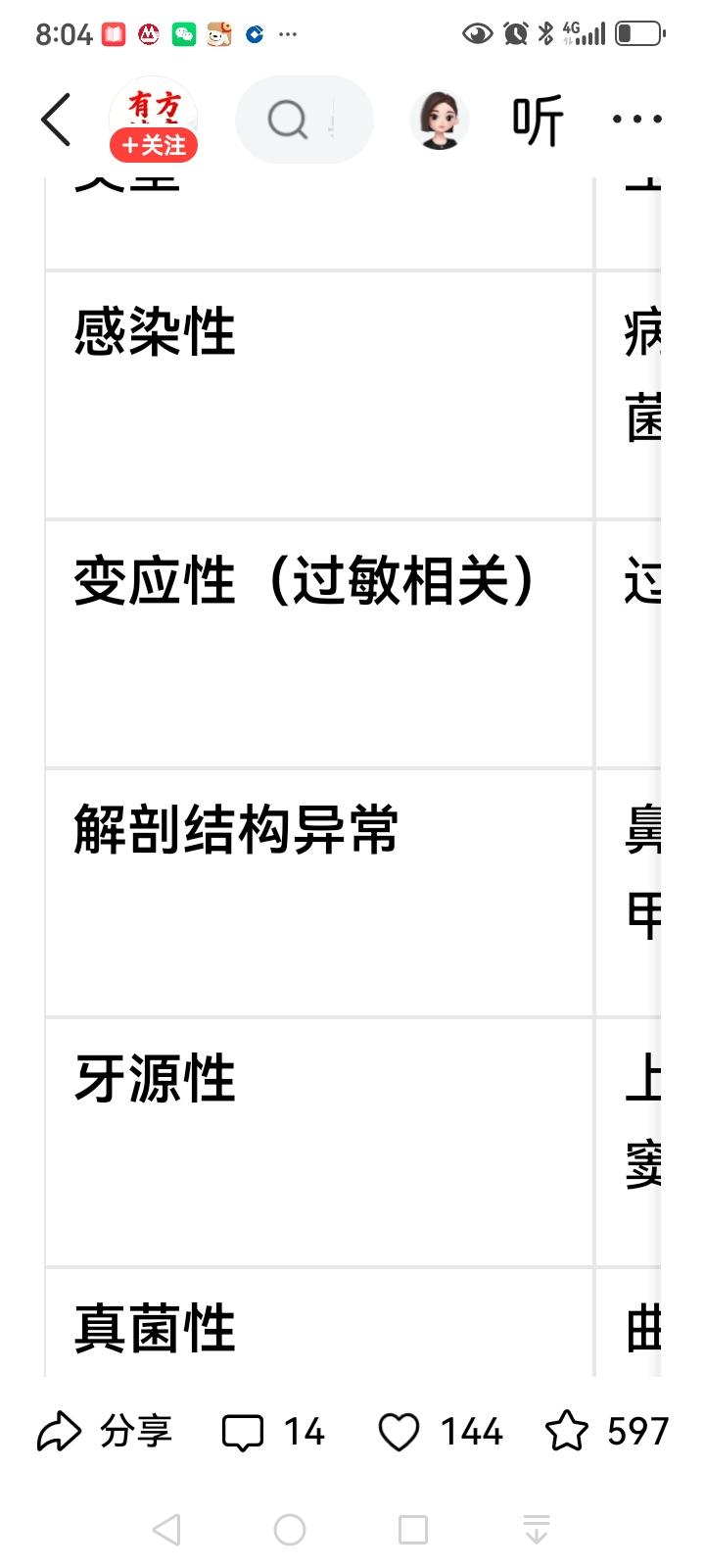你鼻窦炎手术已做，请你选择你的鼻窦炎属于哪一种？建议你下载最新的2024版《慢性
