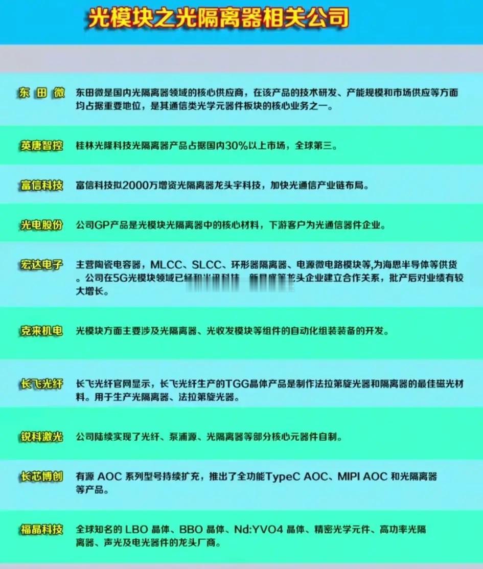 发现一个超级好的题材！！！最近，上网发现一个超级好的题材，它就是光隔离器。所