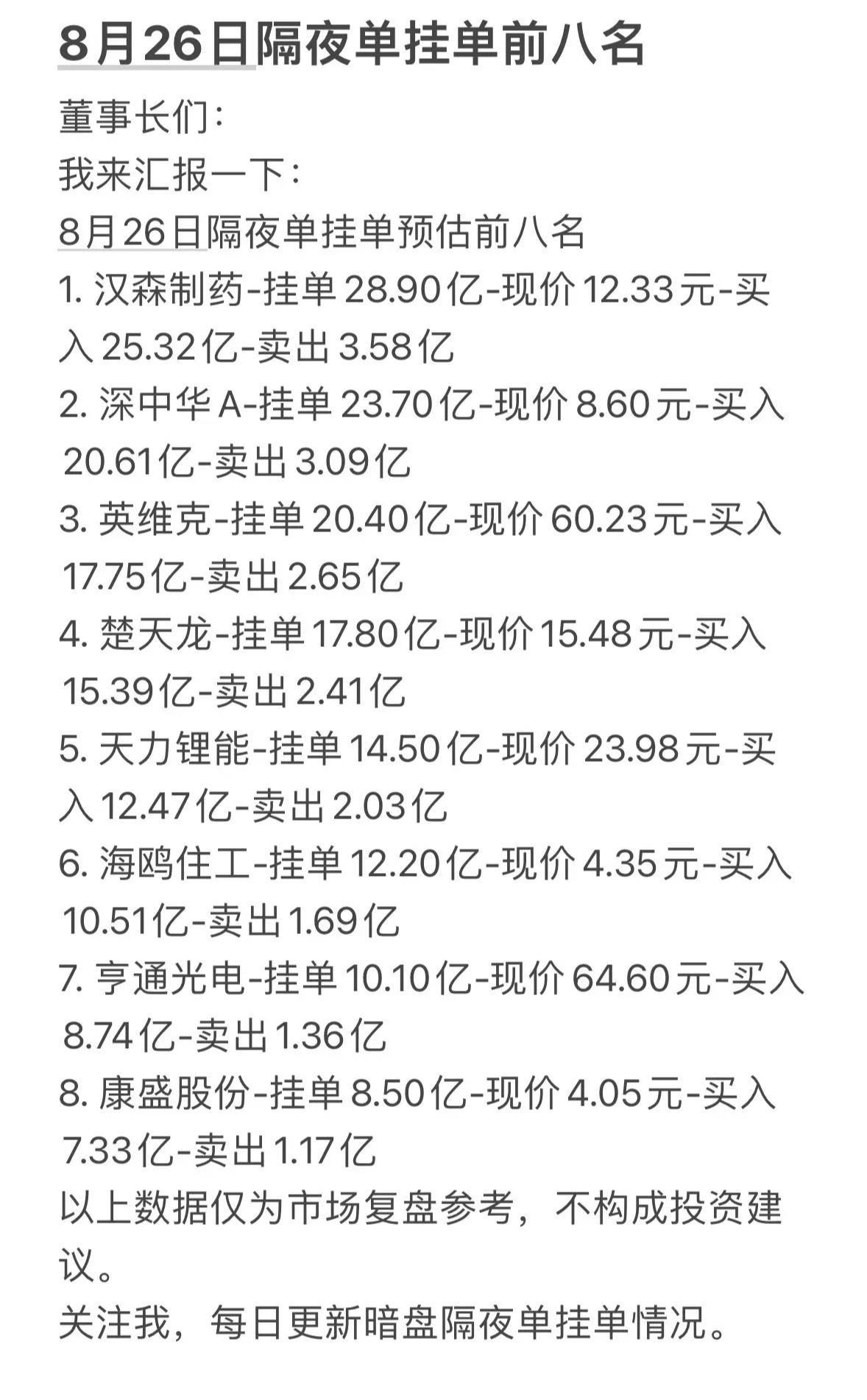 8月26日周三暗盘隔夜单前八名股票信息。8月26日周三暗盘隔夜单前八名股票虽