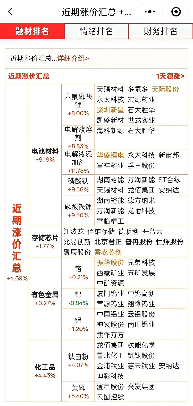 年末看资源品涨价接替科技，带领指数走出4000，原因如下：1、全球货币宽松，