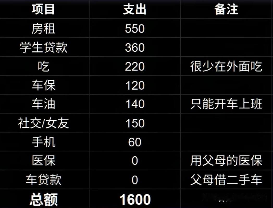 美国小哥被“斩杀线”锁定，一本英文《道德经》让他绝境逢生。毕业后，七七投了几百