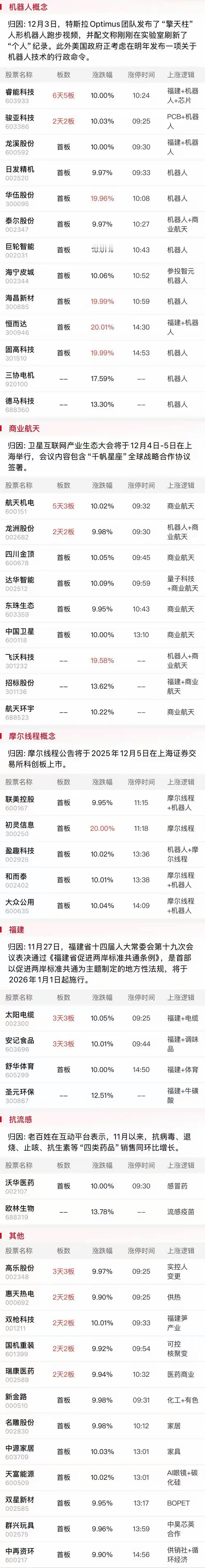 12月5日盘前预案：短线指数已经完全失真，当前环境下情绪的意义远远大于一切！