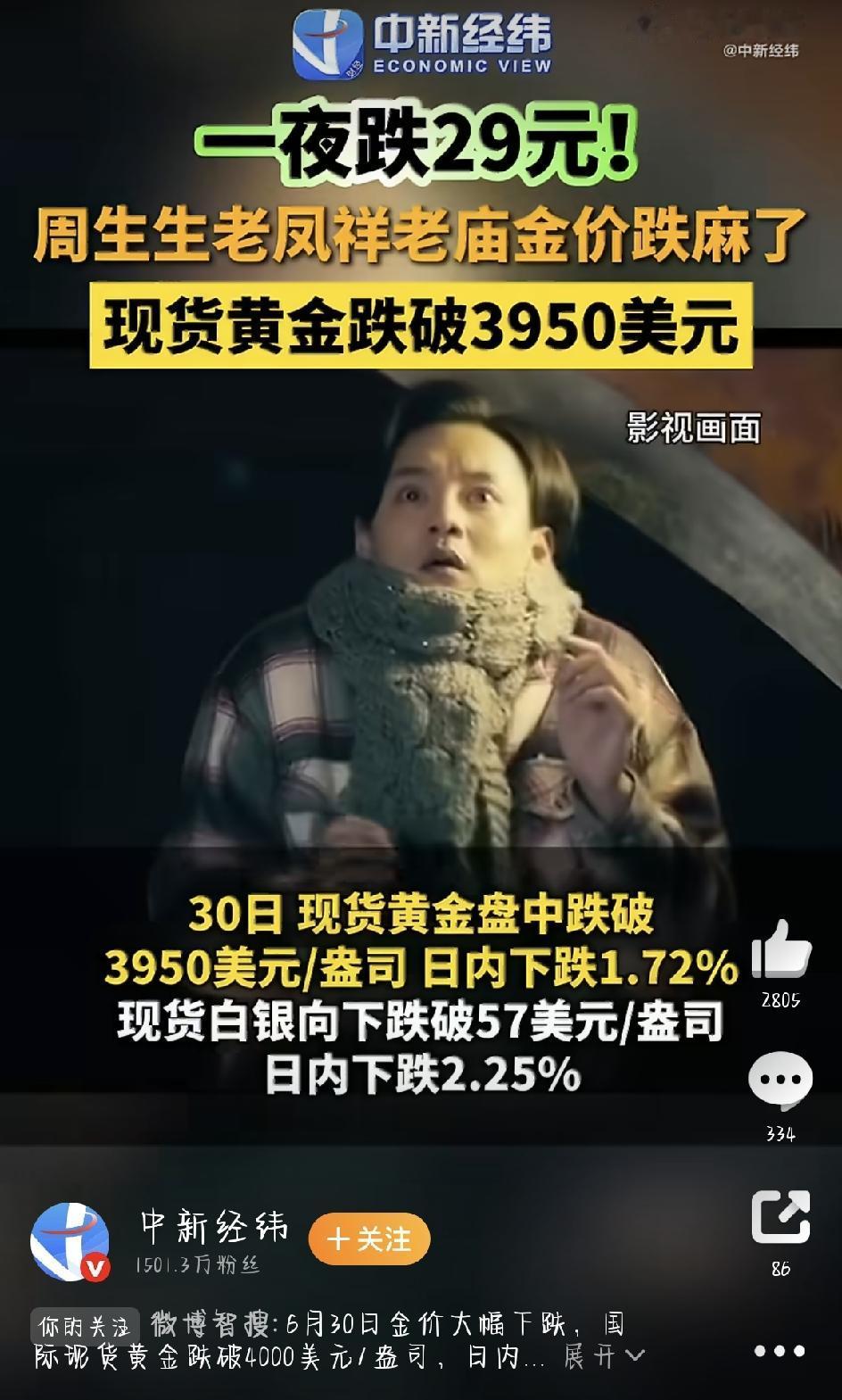 金价终于“退烧”了。最近一路猛冲、让不少人直呼“高攀不起”的黄金，突然迎来了一波