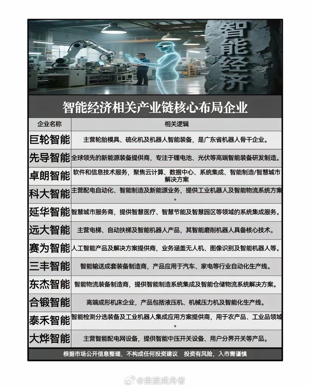 三大重磅利好同时炸场！12家“智能”公司谁在风口起飞？两会开幕前夕，三枚重磅信号