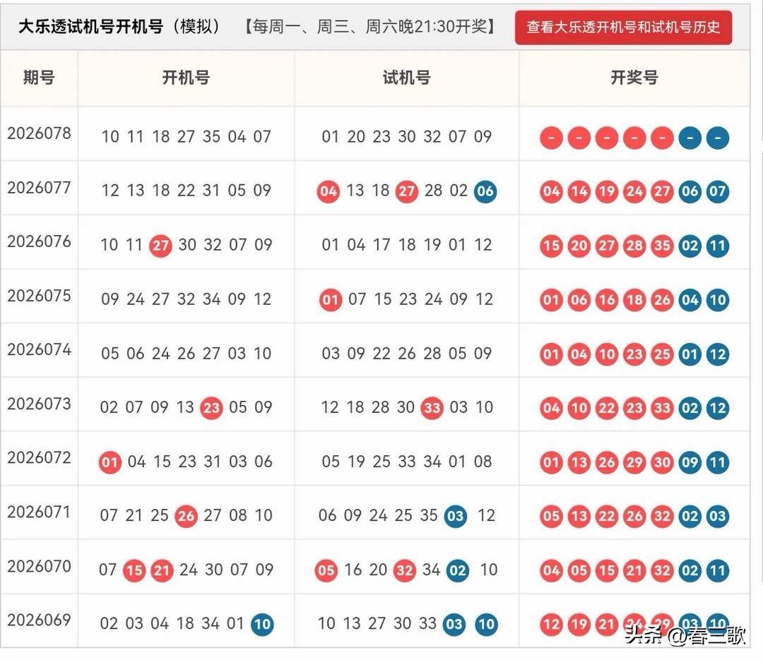 大乐透2026078期开机号➕试机号原始24码池：01,02,03,05,0