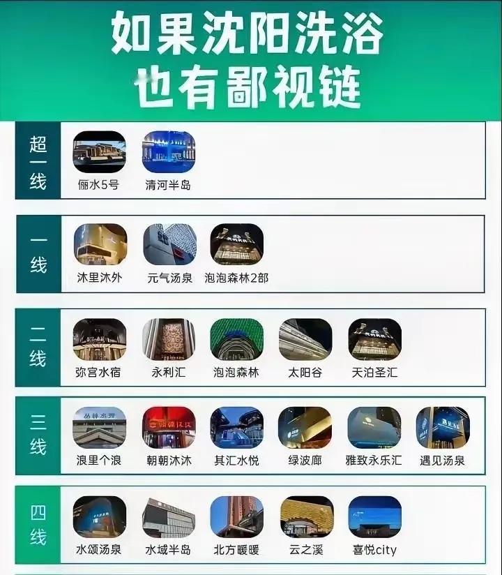 东北洗浴看辽宁，辽宁洗浴看沈阳。听说沈阳洗浴也有排行榜。排名第一的两位绝对超