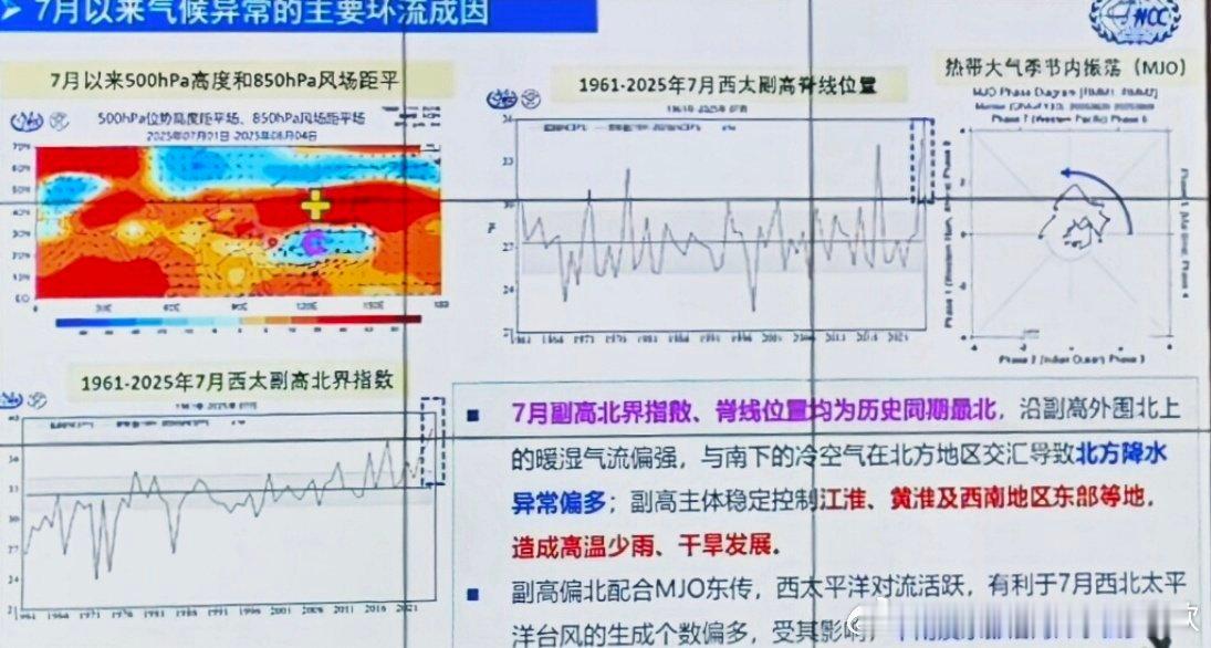 今晨会商时，气候中心发言给出，7月西北太平洋副热带高压，无论脊线位置还是北界，都