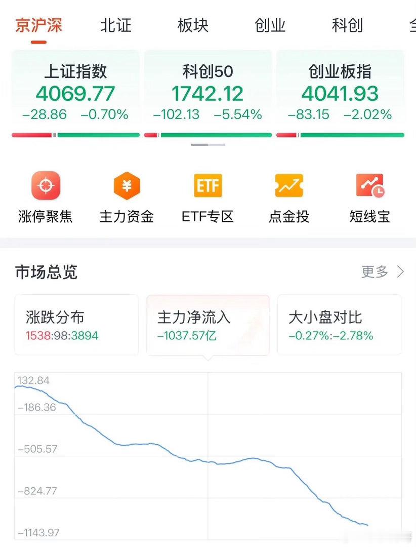 A股今天为何大跌？原因找到了6月不悲观：2026年5月最后一个交易日，A股指数全