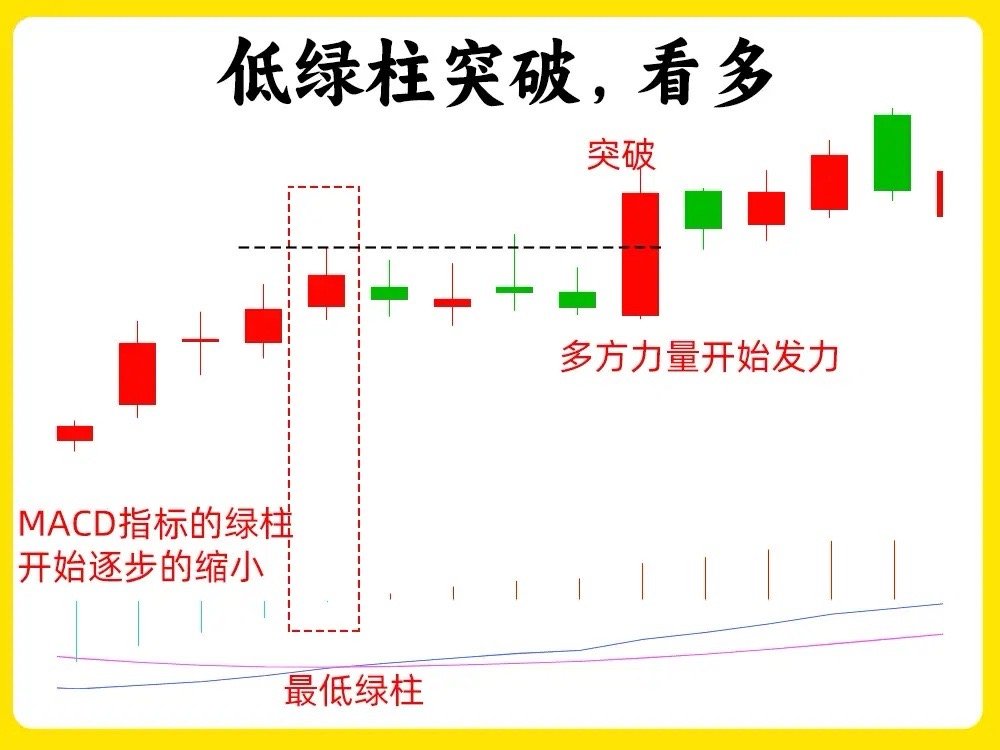 注意了！困扰散户的大问题，都被市场上，流传的六句MACD口诀给轻松解决。很多散户