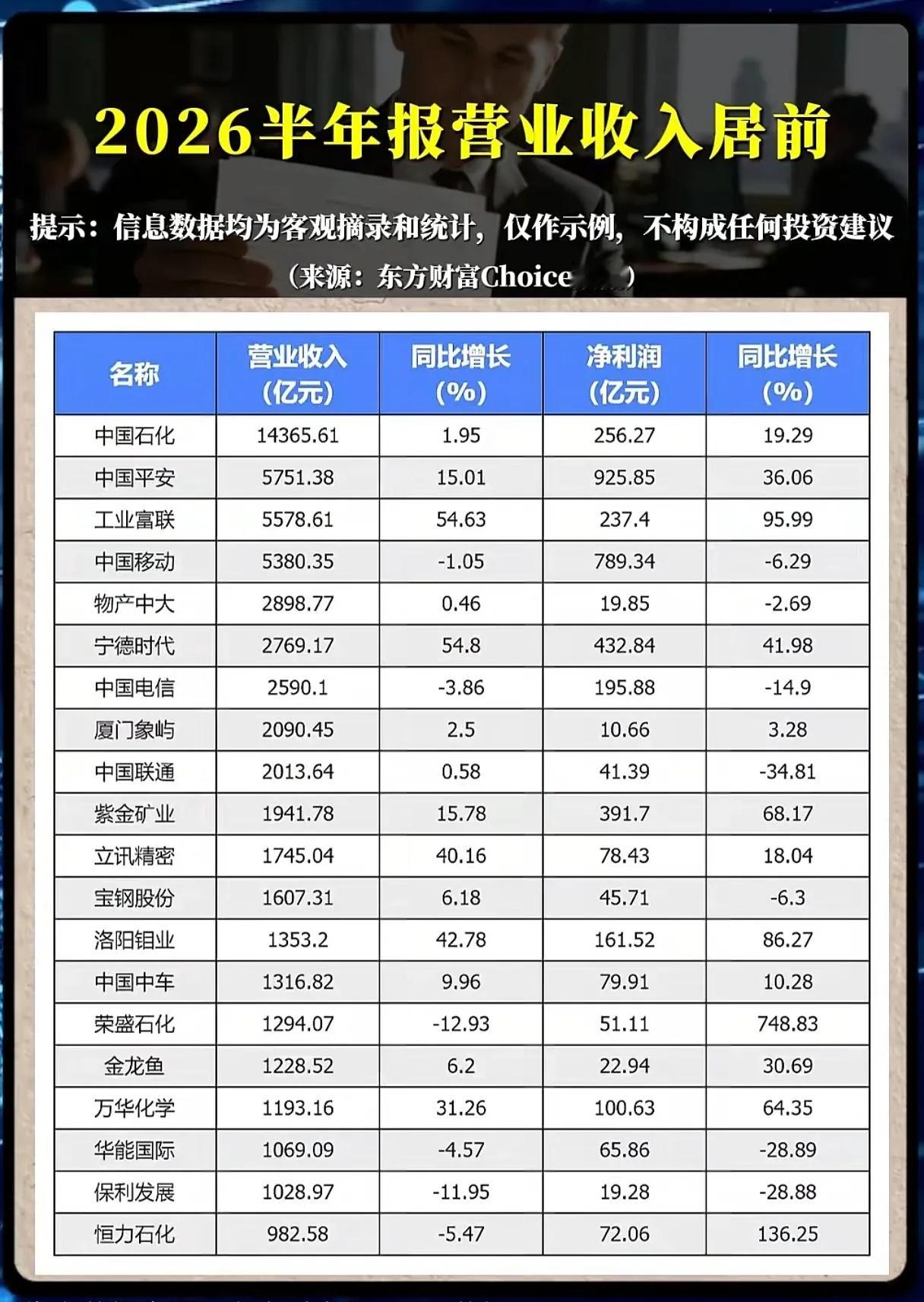 营收狂飙54%，利润暴增96%！“巨无霸”们的中场战事，谁在真扛旗？2026年上