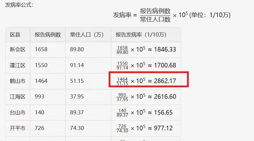 香港再录得一男童感染基孔肯雅热，谁也没有想到基孔肯雅热居然在国庆期间爆发并且