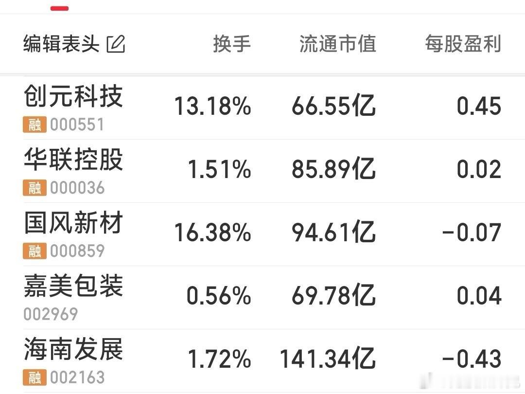 周三重点关注这5票（嘉美包装，海南发展，华联控股，国风新材，创元科技），有机会做