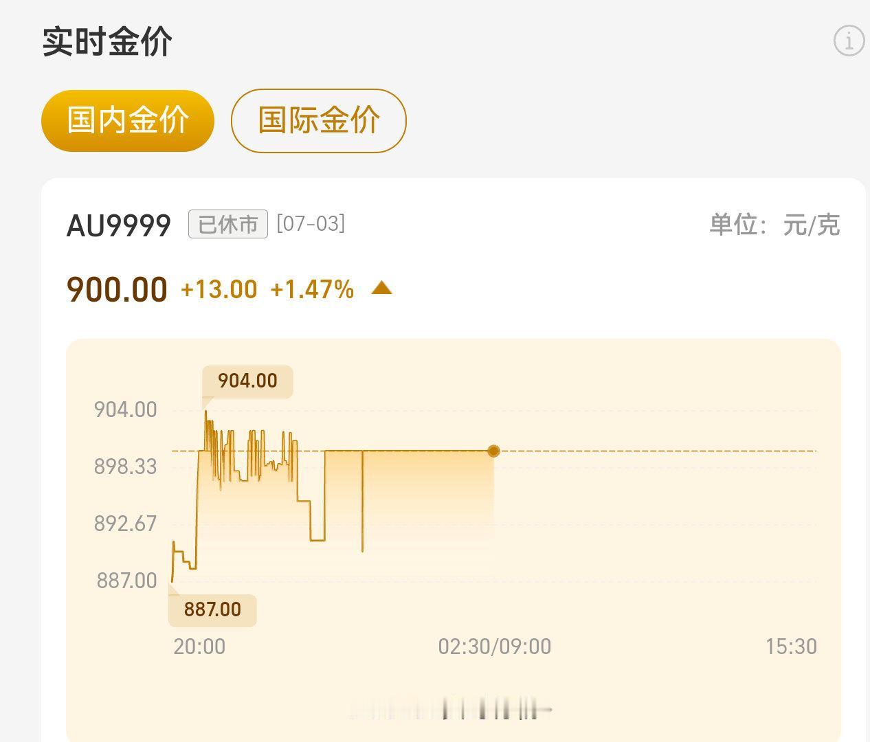 7月2日晚间，美国6月非农就业人数仅增5.7万、远低于11.3万的市场预期，现货