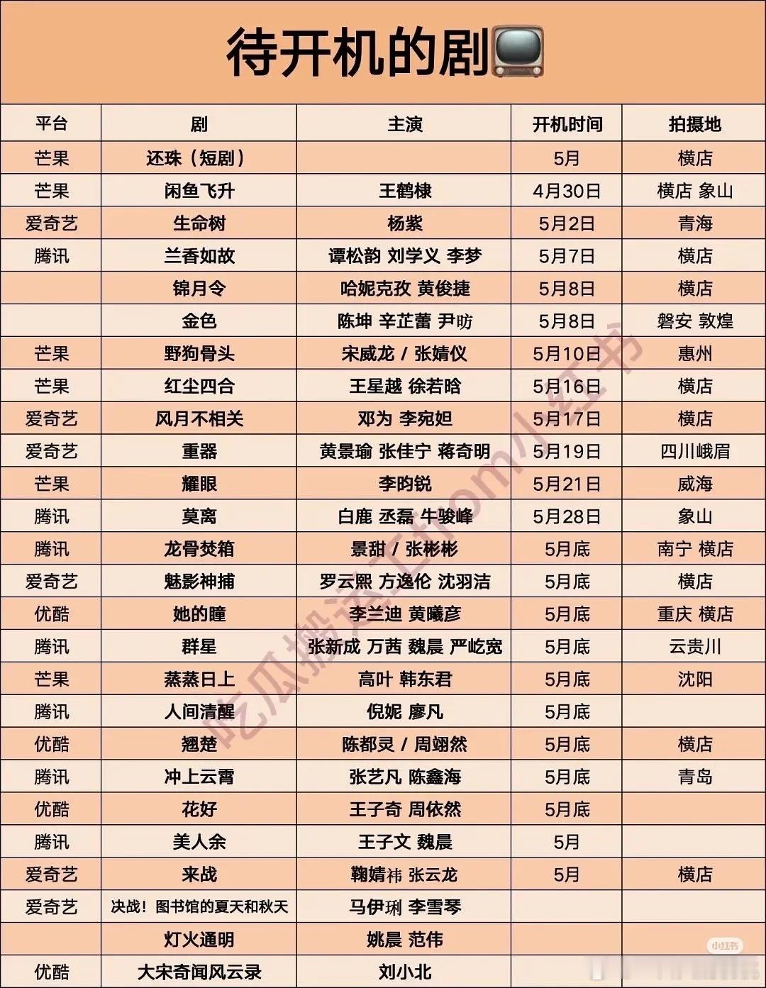 5月待开机剧有26部，还可以[笑着哭]​​​