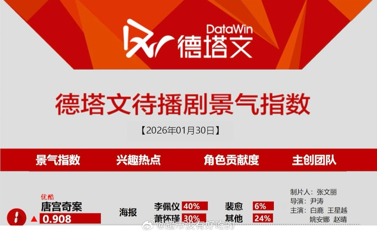 1月30号白鹿唐宫奇案登顶德塔文