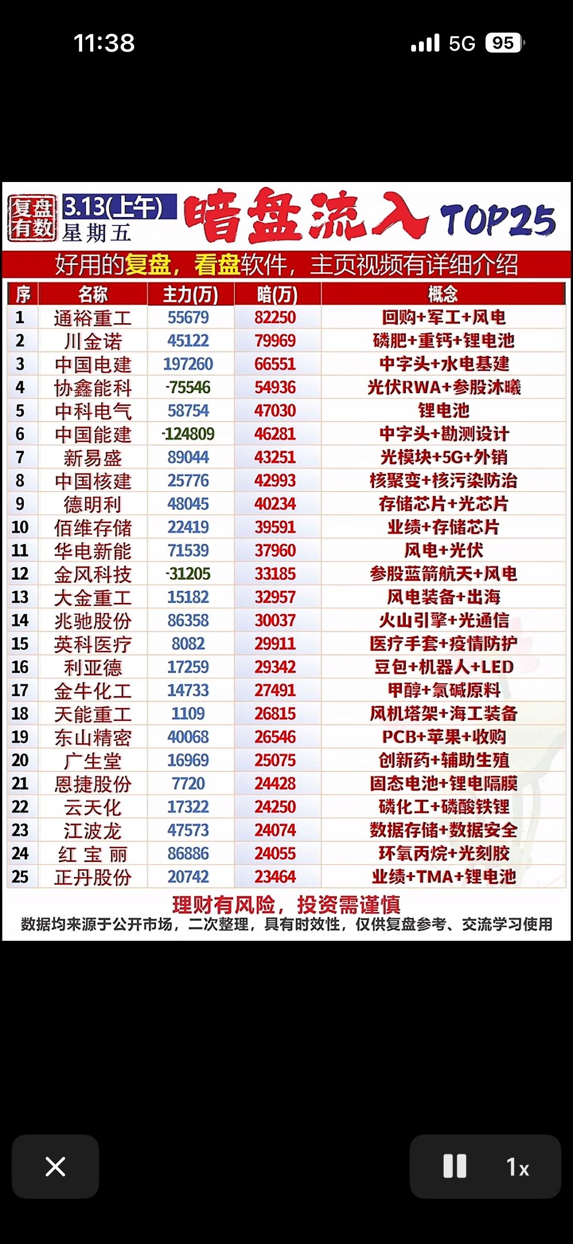 3月13日暗盘流入TOP25揭秘热门股票，带你领略投资风潮！📈💰3月1