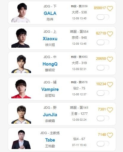 啥情况TJDG疑似收假全员开始在韩服保持高强度RankXiaoxu从11月28