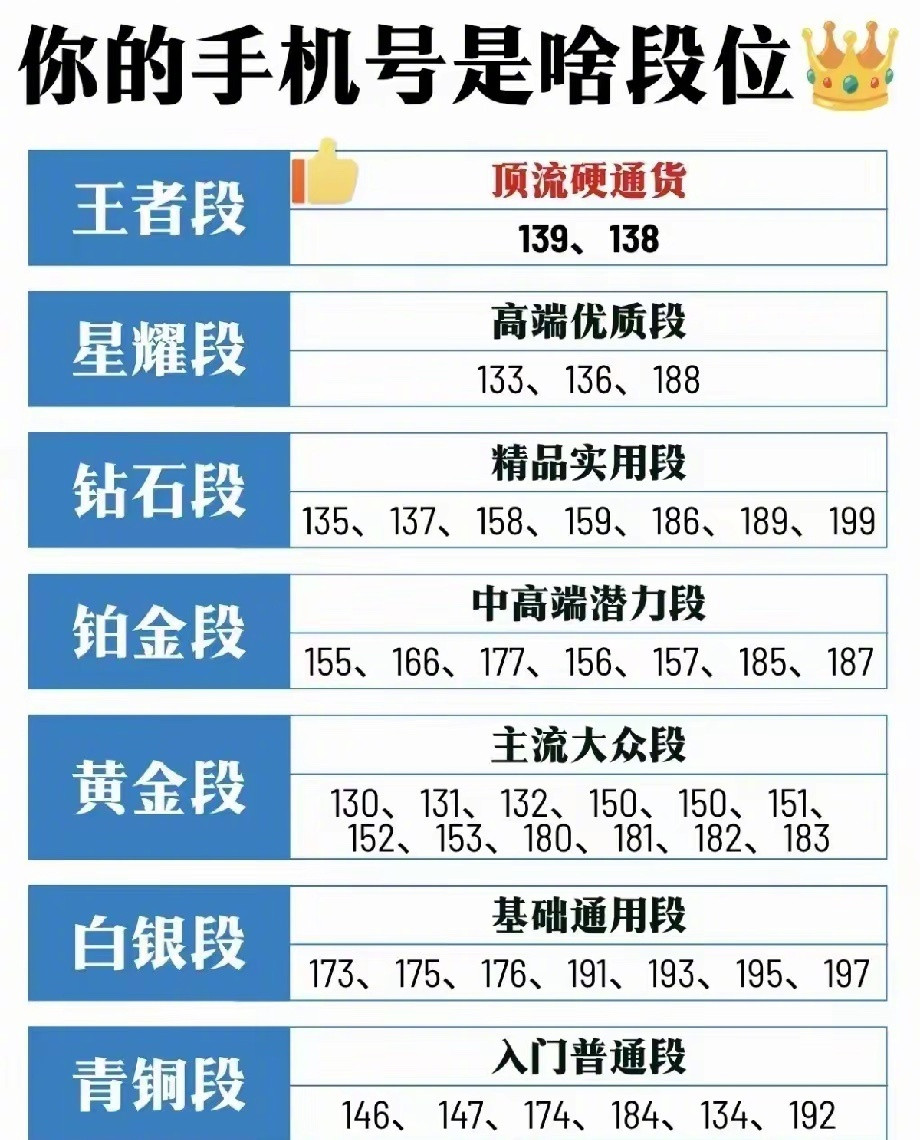 你们手机是啥段位？
