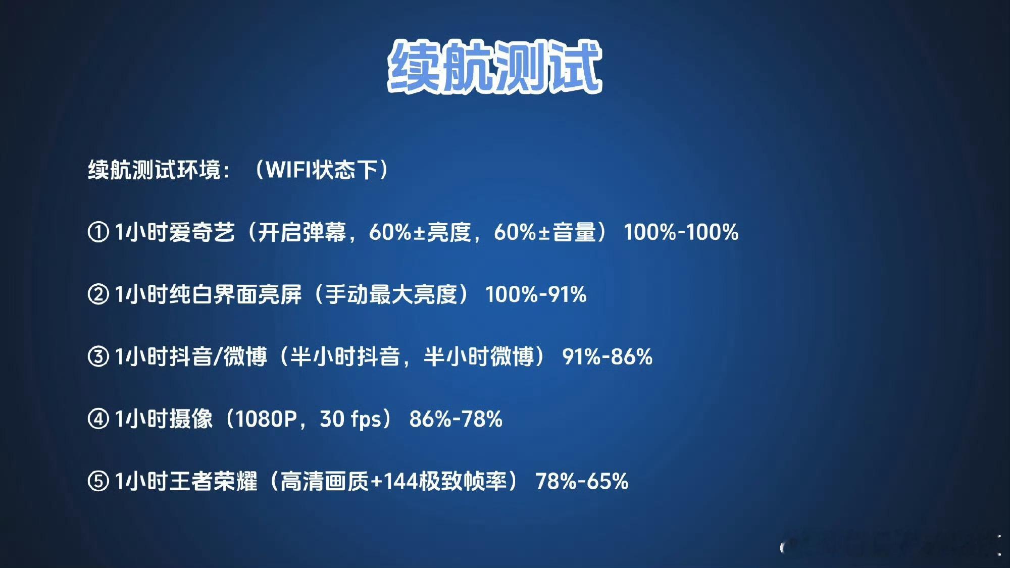 iQOONeo11续航测试（Wi-Fi状态下）①1小时爱奇艺（开启弹幕，60%
