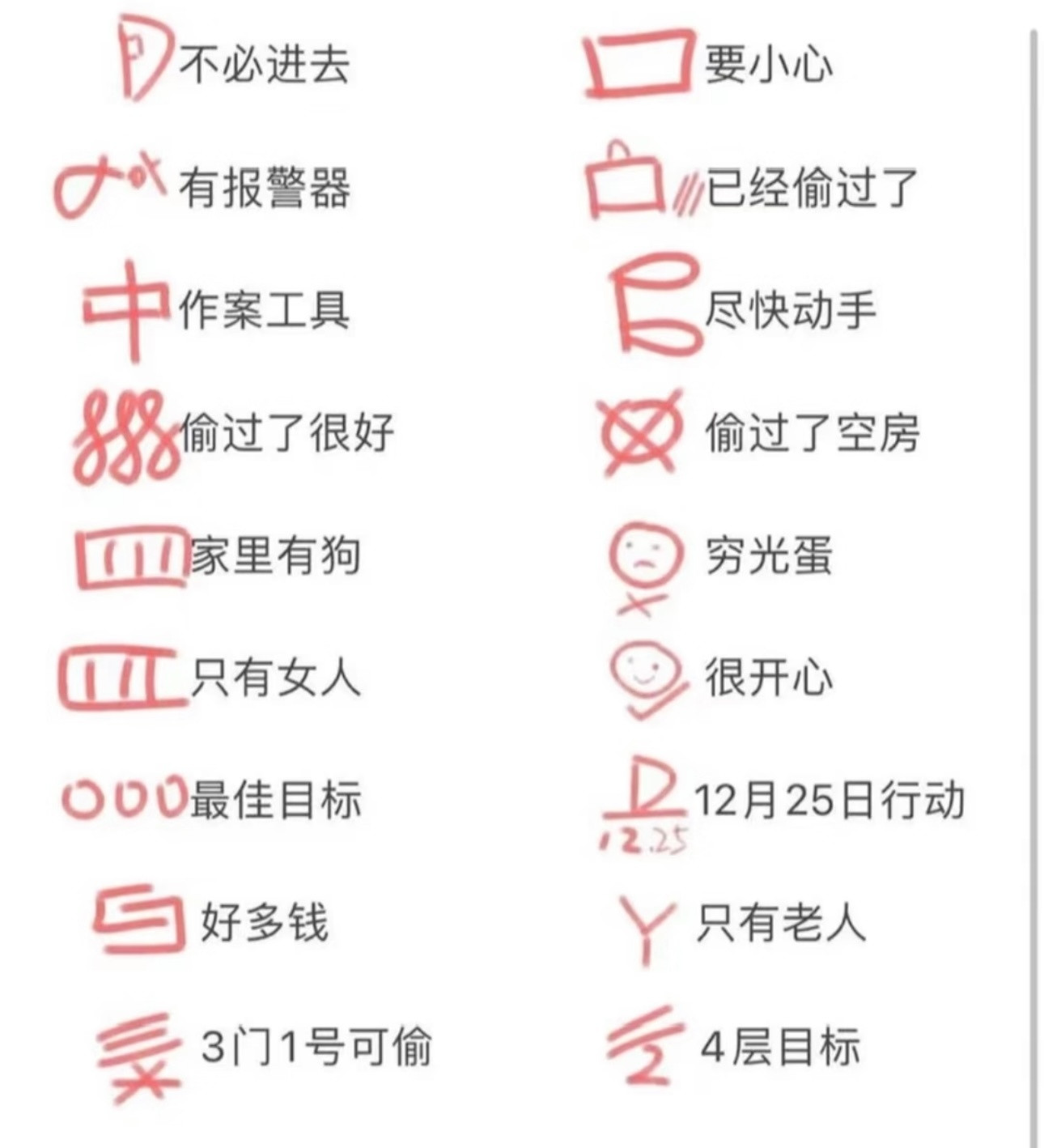 家门口被画了这个标志，上网查说是小偷标记的穷光蛋
