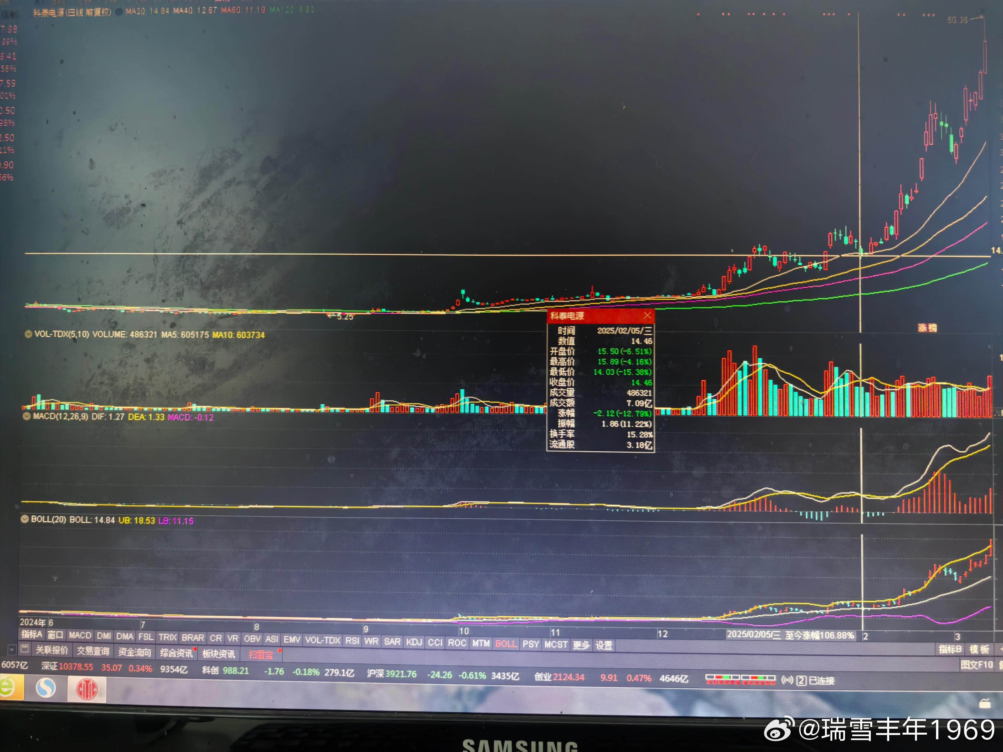 macd第一根绿柱，构成了最佳狙击点。凡成功图形，后面基本上都是三线平行比天高。