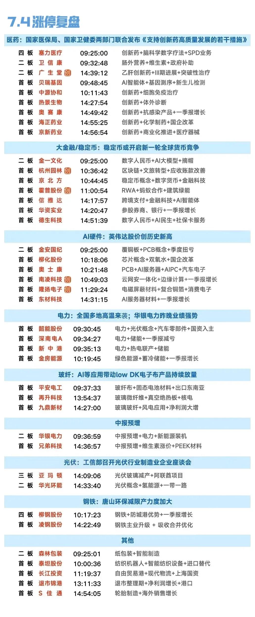 周末复盘：金一文化、韶能股份、恒宝股份、盈方微、亿晶光电隔日走势的一些看法！
