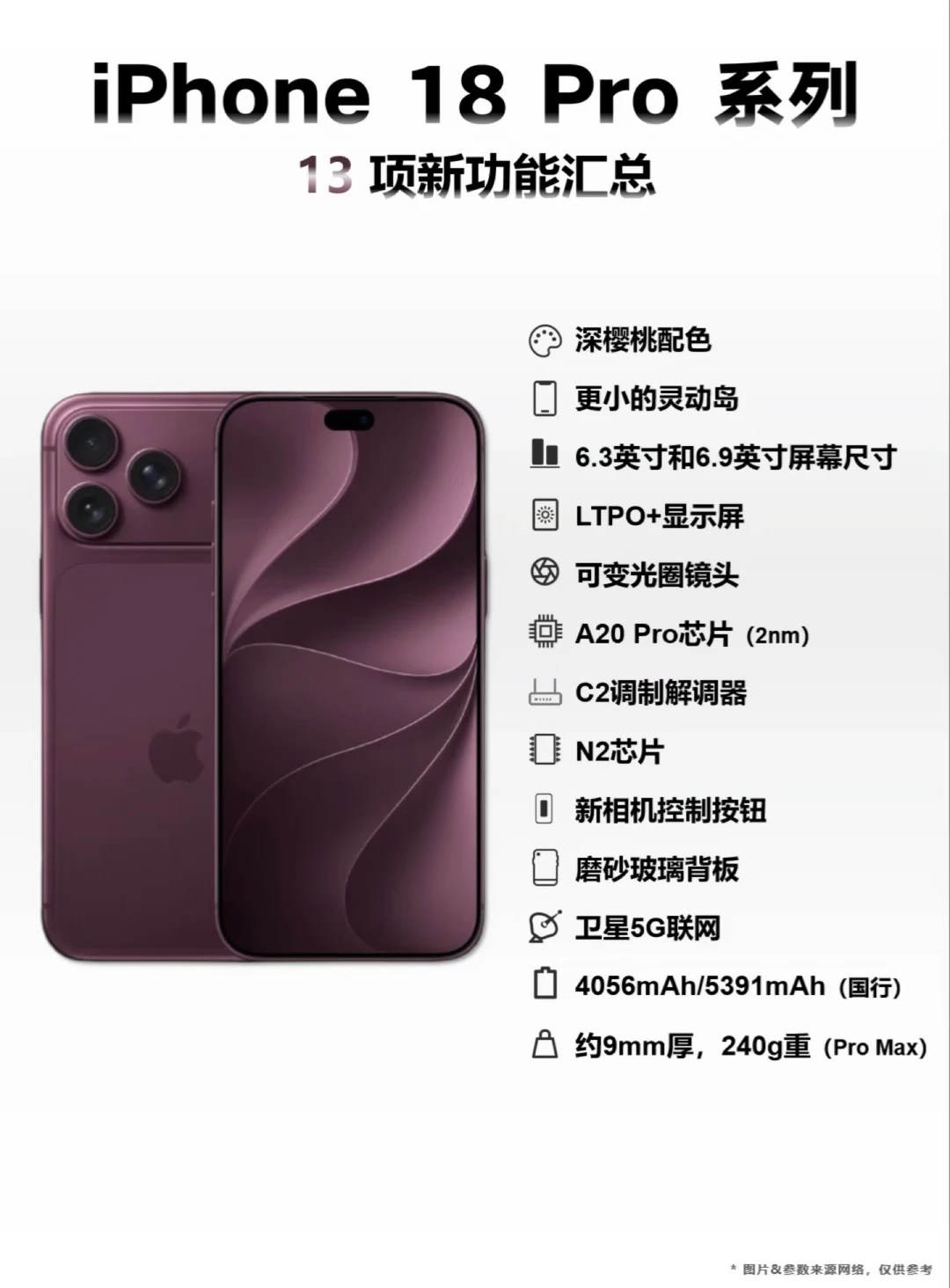 更厚更重，iPhone 18 Pro系列13项升级汇总