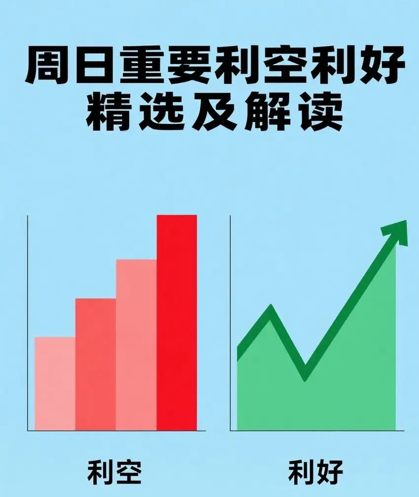 周日（2025年9月7日）重要利空利好精选及解读一、经济数据零售业景气指数创近