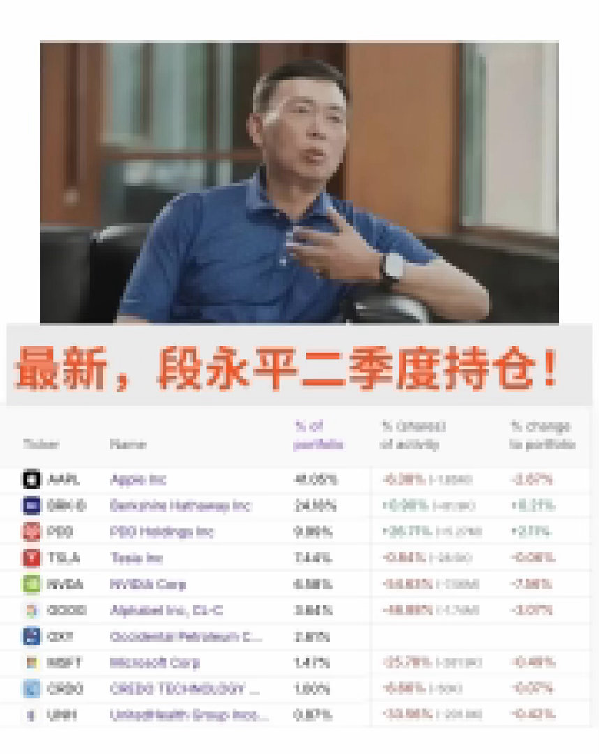 段永平最新持仓披露！段永平最新二季度的持仓披露来了，主要增减持情况如下：增持拼多