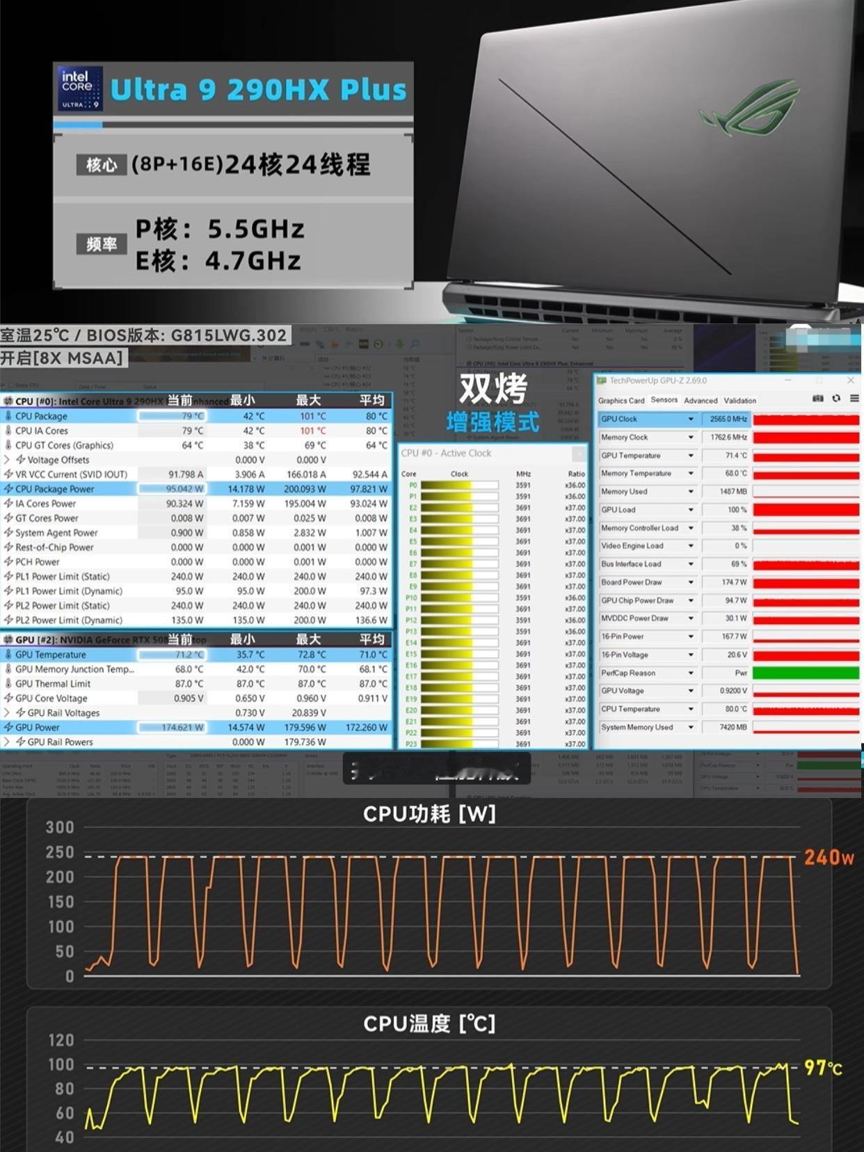 ROG枪神10Plus这散热，属实有点离谱了刚看了笔吧猪王和麦香牛奶评测视频