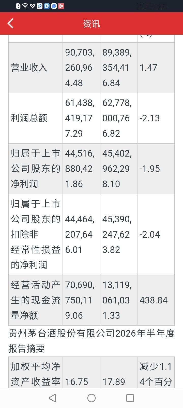不要觉得中央汇金退出贵州茅台前十大股东是多大个事。昨晚贵州茅台半年报出来后，全