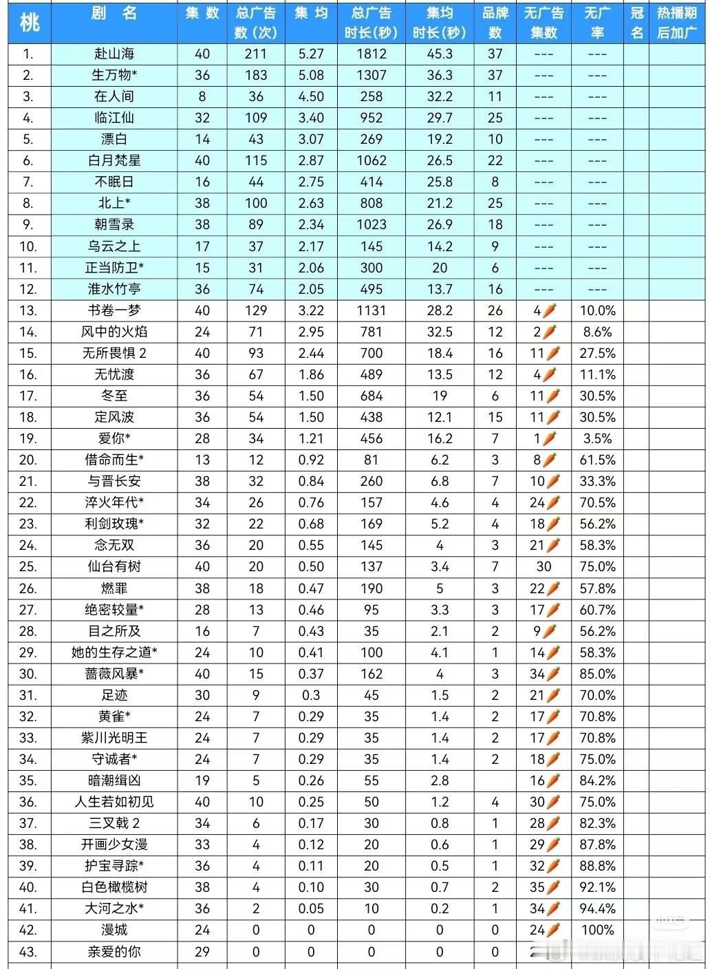🥝今年的招商有一种山中无老虎，猴子称大王的感觉。​​​