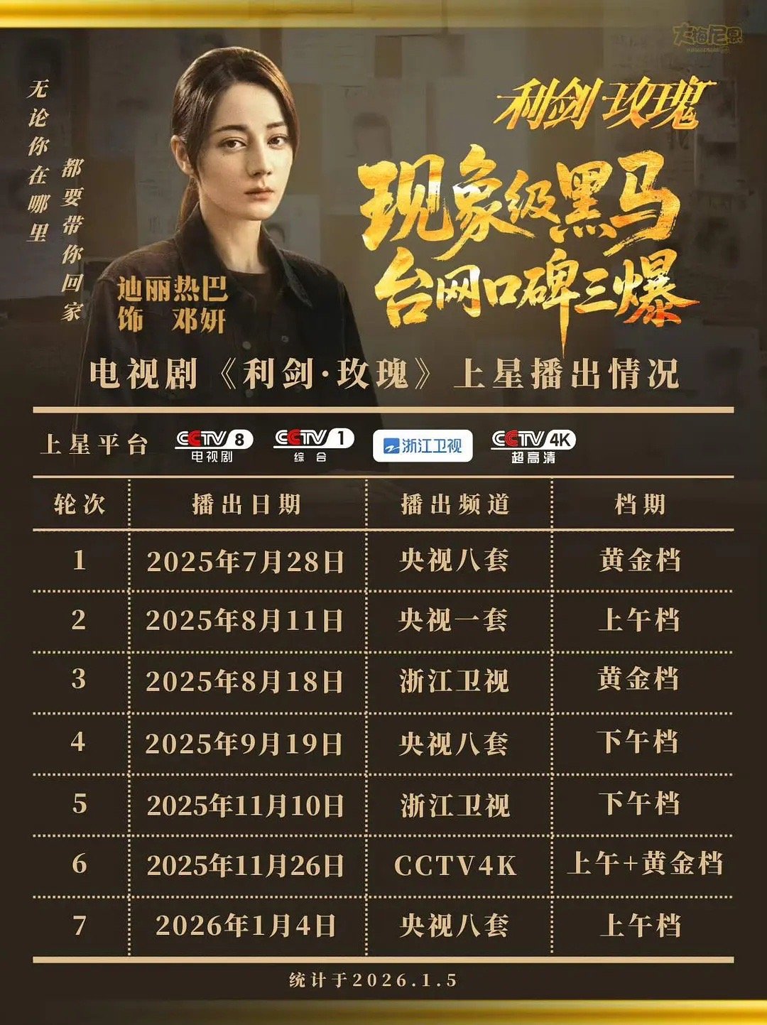 迪丽热巴的利剑玫瑰太棒了，有效剧播，酷云发战报了