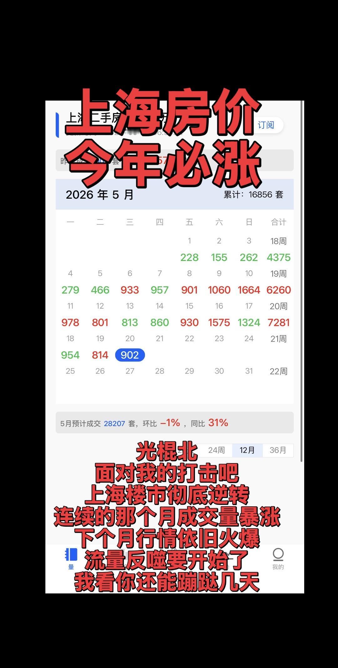 上海楼市今年必将上涨房地产楼市上海房价