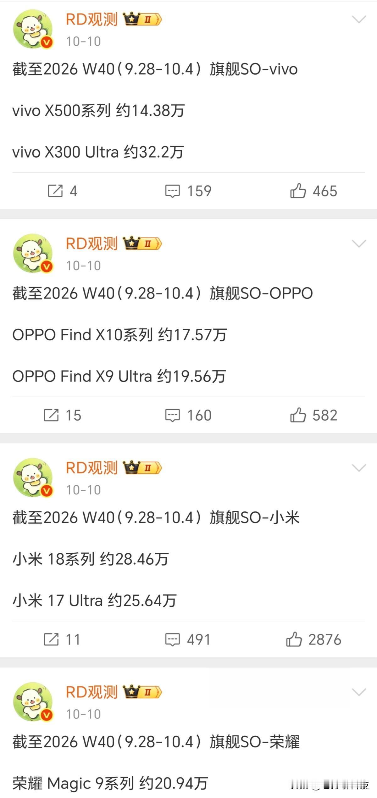 万万没想到，荣耀逆袭成功，从销量垫底到领先最新一轮安卓旗舰销量公布，荣耀Ma