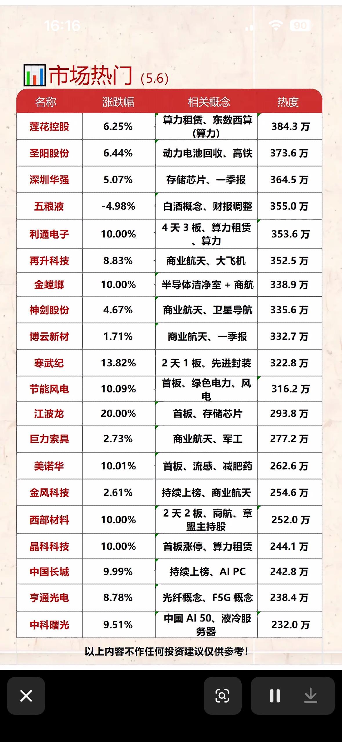5月6日市场热门股票分析📈📉人气热门个股榜前20名揭晓，速来围观！